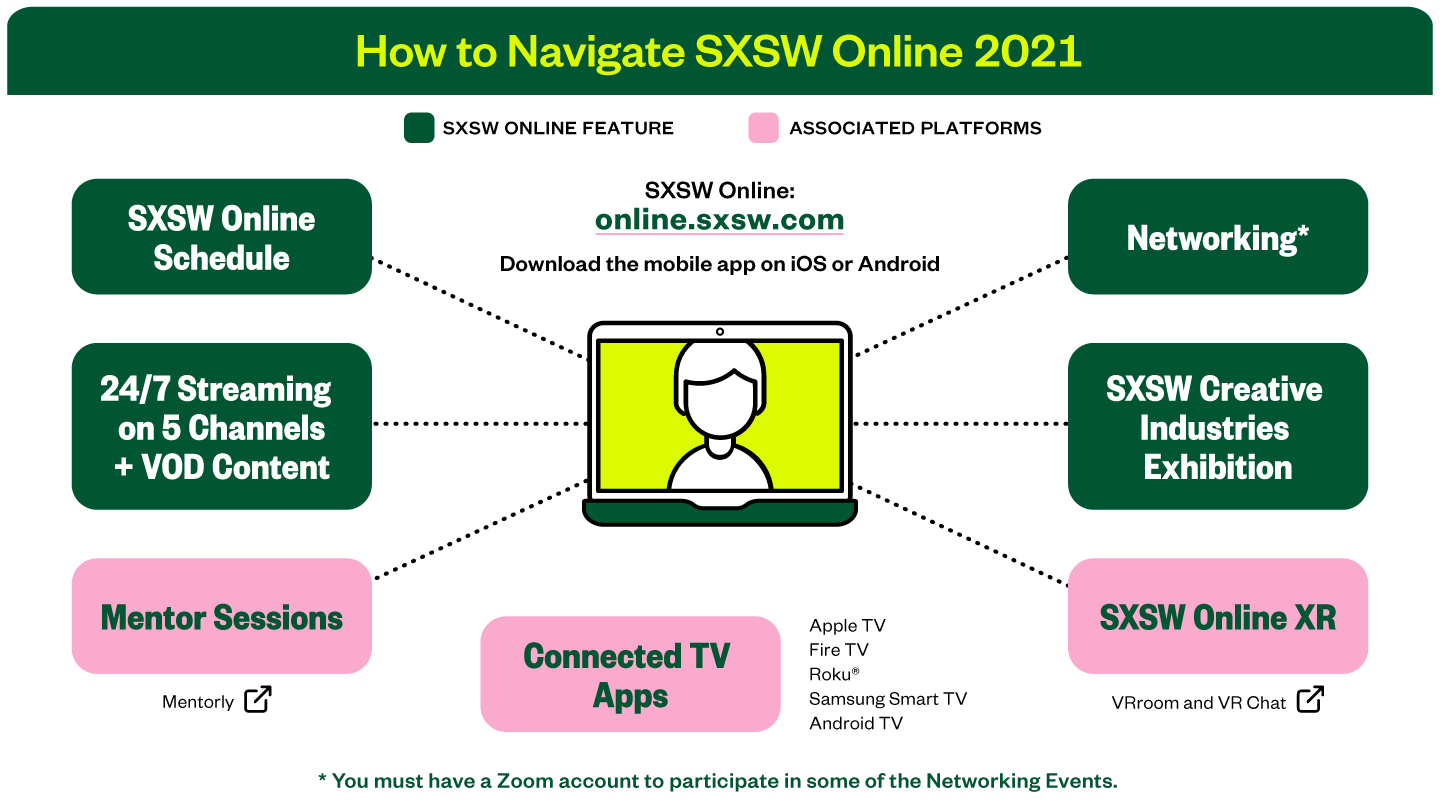 How to Navigate SXSW Online 2021